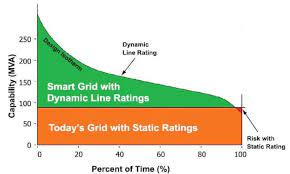 grid 1